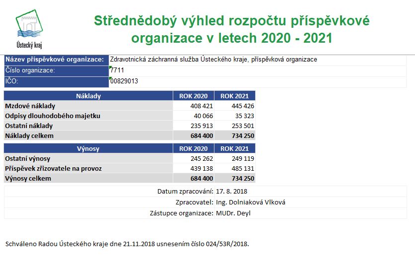 Střednědobý výhled rozpočtu příspěvkové organizace 2020-2021