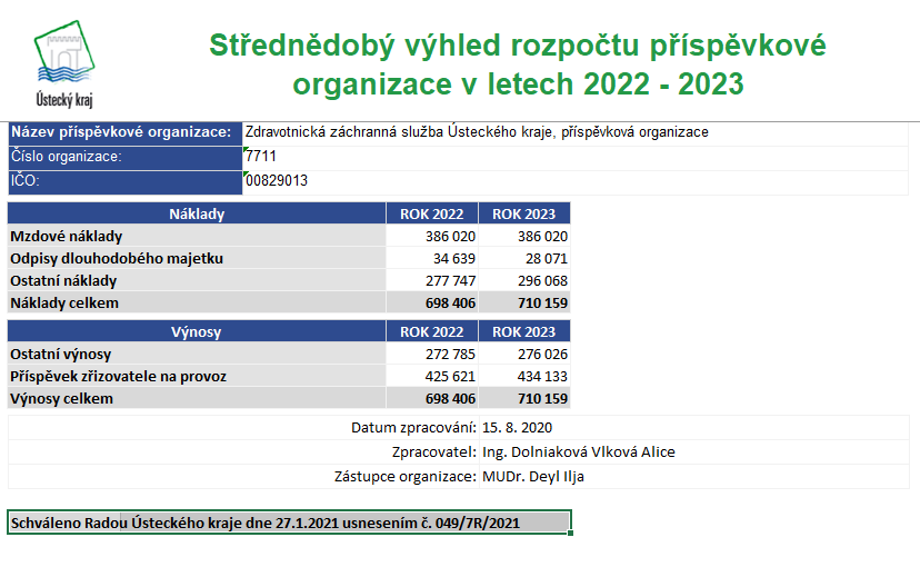 Střednědobý výhled rozpočtu příspěvkové organizace 2022 - 2023
