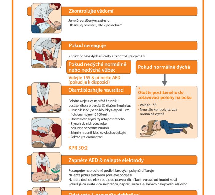 CPR - BLS AED
